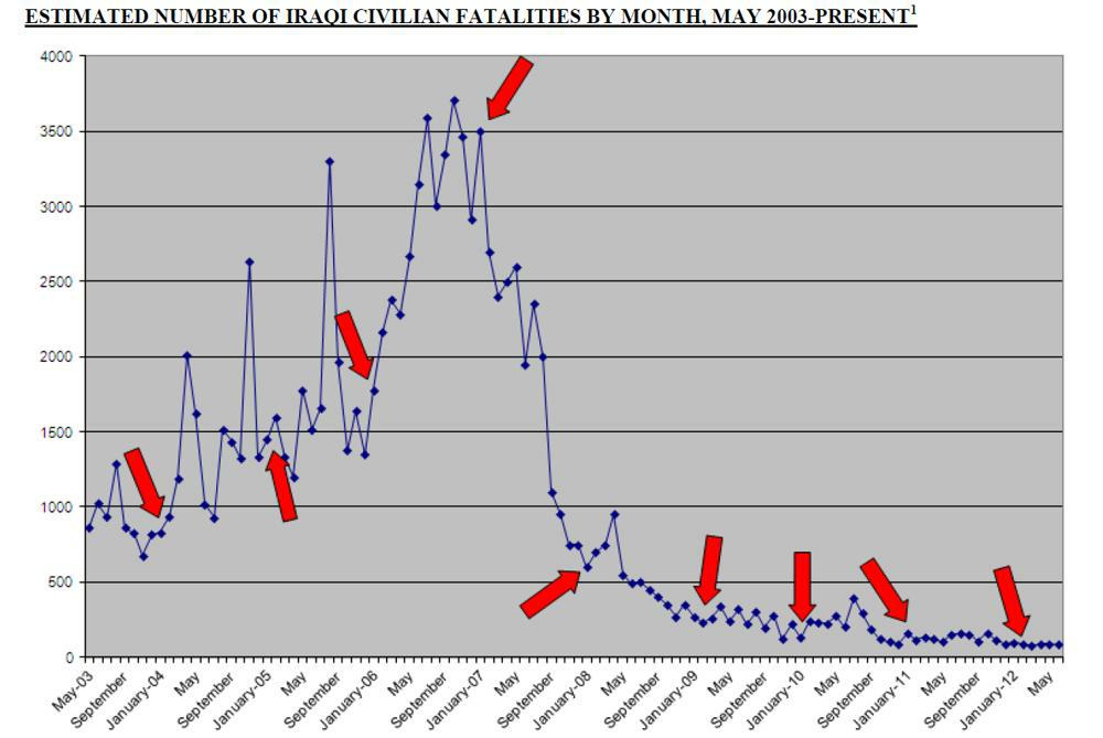 www.brookings.edu/iraqindex
