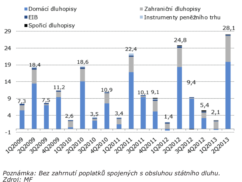 MF-ČR-2013