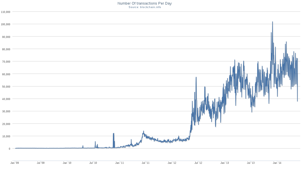 blockchain.info-bicoin-transaction.png