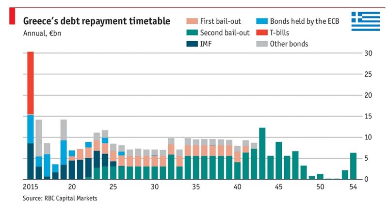 Greece Debt